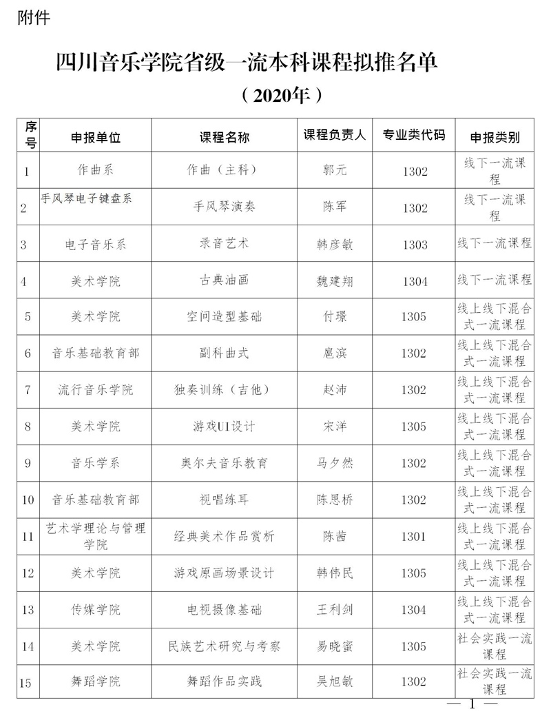 best365足球官网省级一流课程名单的公示.jpg